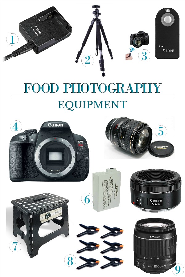 Camera equipment I use to help get great food photography shots that look amazing. Great tips for styling, lighting, backgrounds & props.